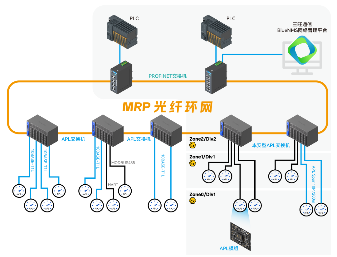 三旺通信入选首批《以太网先进物理层（Ethernet-APL）产品目录》